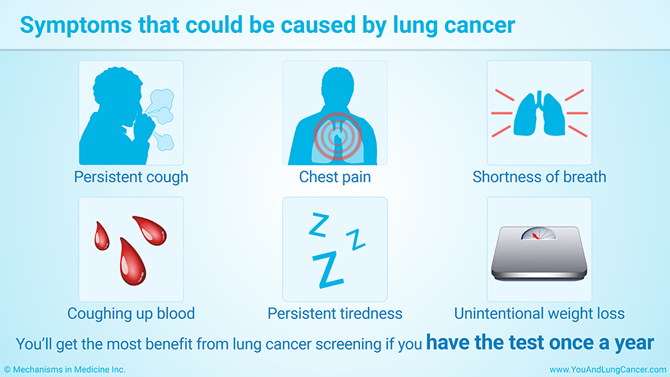 Symptoms that could be caused by lung cancer