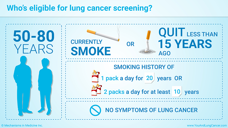 Who’s eligible for lung cancer screening?