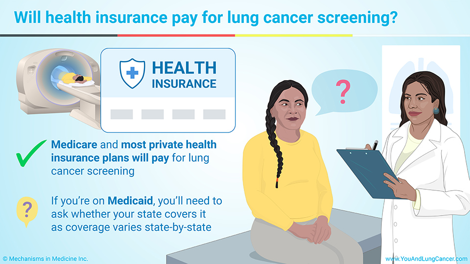 Will health insurance pay for lung cancer screening?