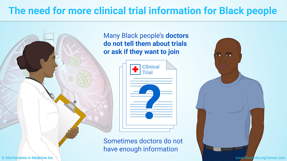 The need for more clinical trial information for Black people