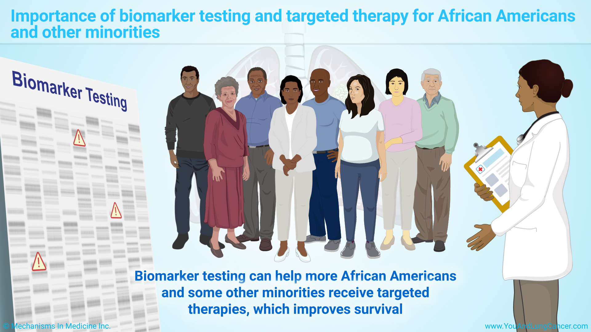 Importance of biomarker testing and targeted therapy for African Americans and other minorities