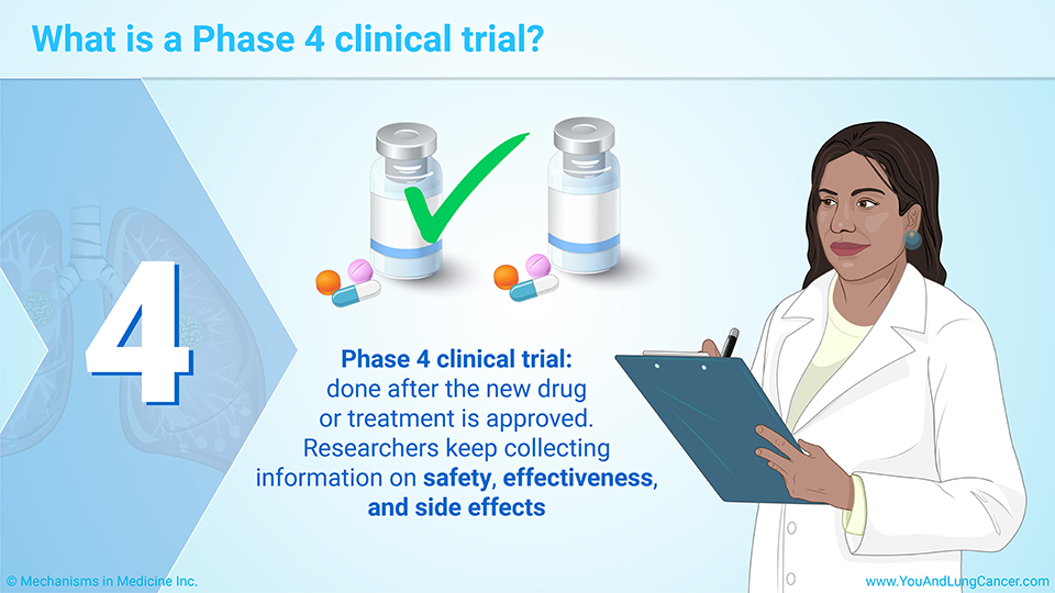 What is a Phase 4 clinical trial?