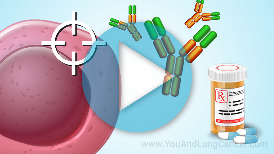 Animation - Treatment and Management of  NSCLC