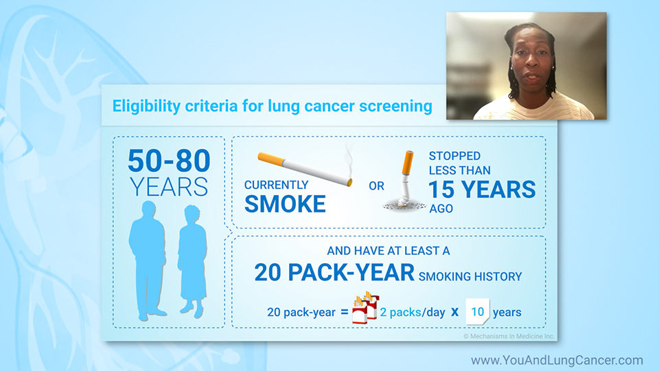 Who should have low-dose CT lung cancer screening and how often?