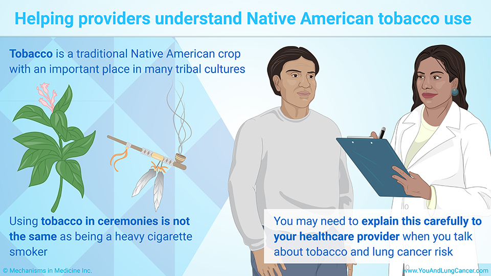 Helping providers understand Native American tobacco use 