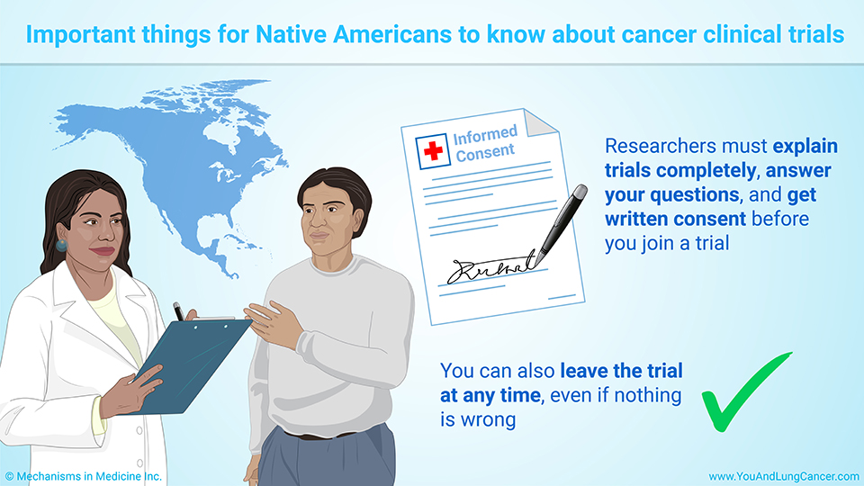 Important things for Native Americans to know about cancer clinical trials