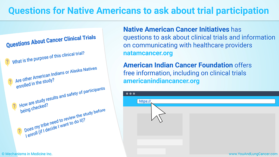 Questions for Native Americans to ask about trial participation