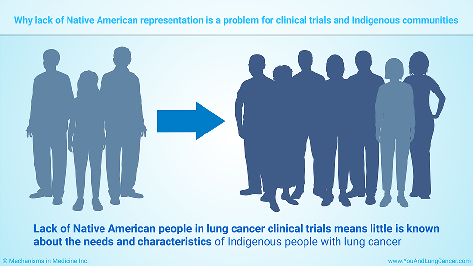 Why lack of Native American representation is a problem for clinical trials and Indigenous communities