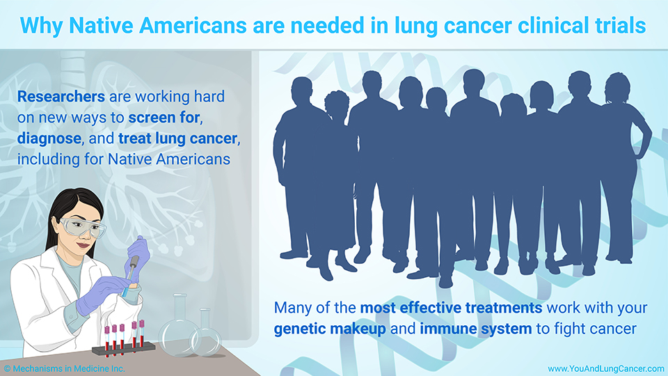 Why Native Americans are needed in lung cancer clinical trials