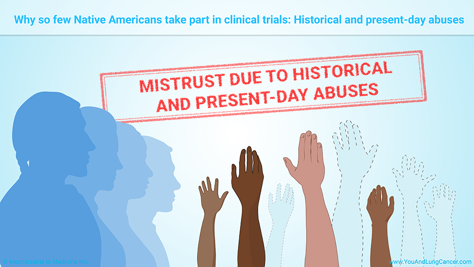 Why so few Native Americans take part in clinical trials: Historical and present-day abuses