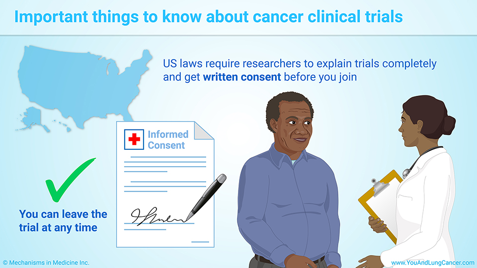Important things to know about cancer clinical trials