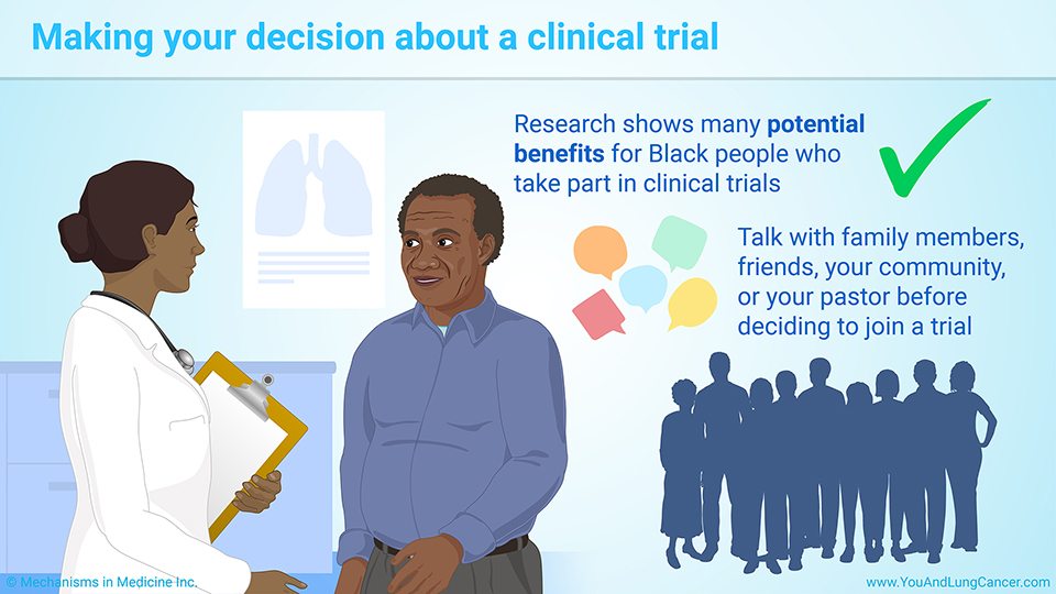 Making your decision about a clinical trial