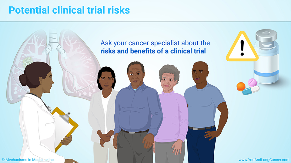 Potential clinical trial risks