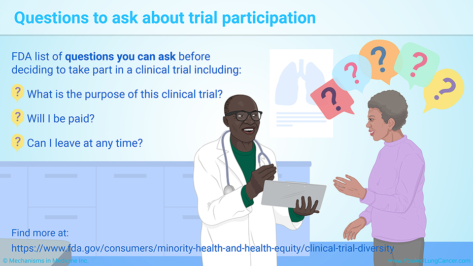 Questions to ask about trial participation