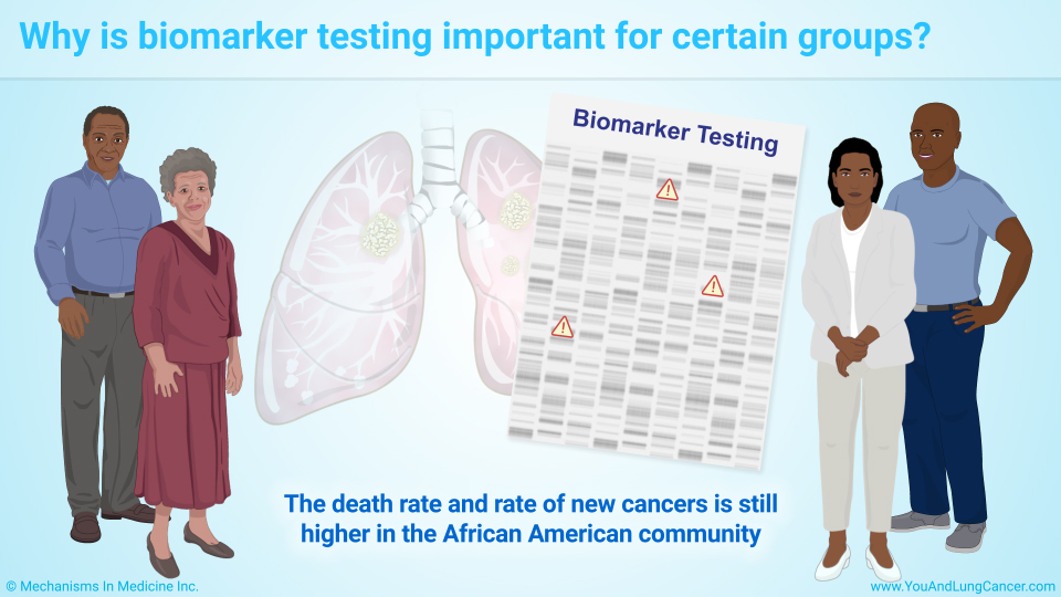 Biomarker testing for Stage I, II, and III
