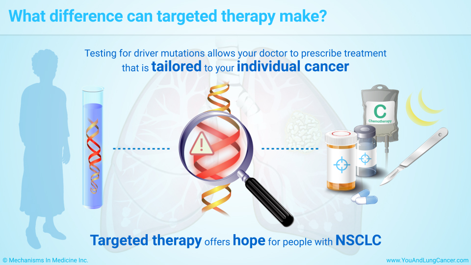What difference can targeted therapy make?
