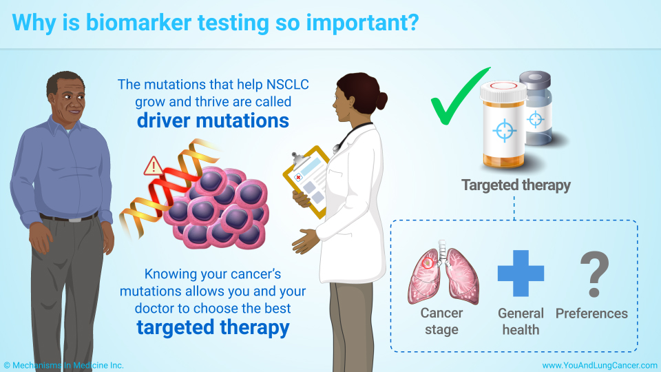 Why is biomarker testing so important?