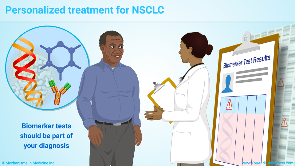 Personalized treatment for NSCLC