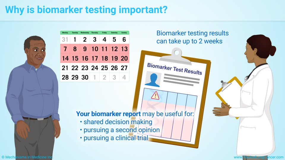 Why is biomarker testing important?