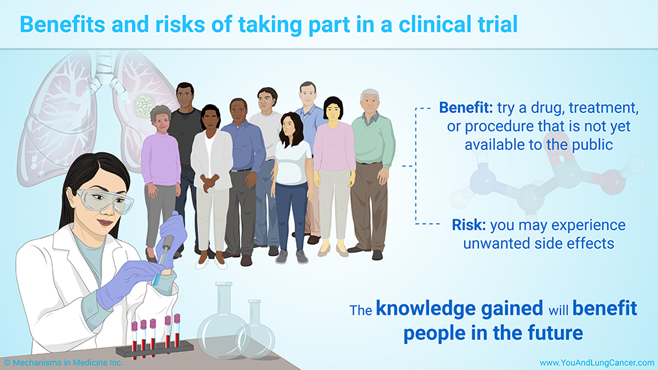 Benefits and risks of taking part in a clinical trial