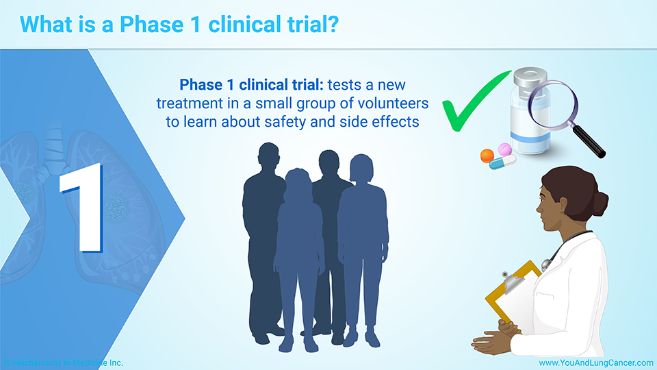 What is a Phase 1 clinical trial?