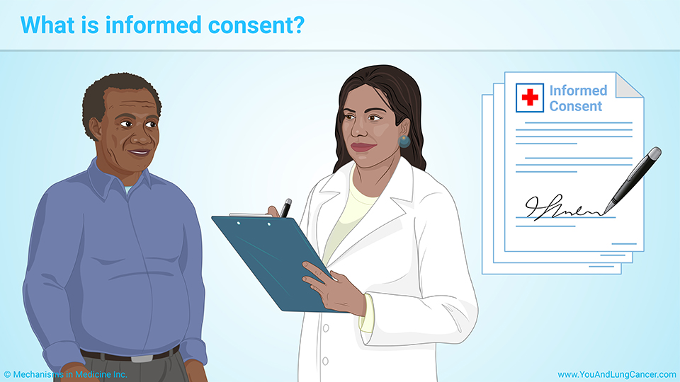 What is informed consent?