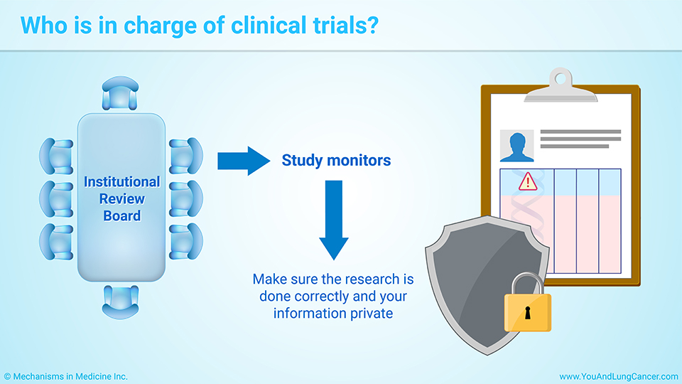 Who is in charge of clinical trials?
