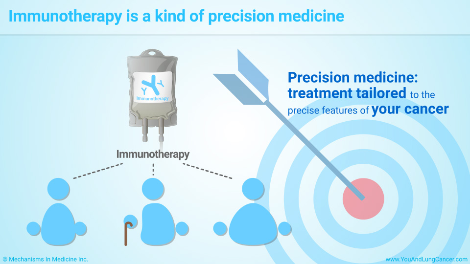 Immunotherapy is a kind of precision medicine